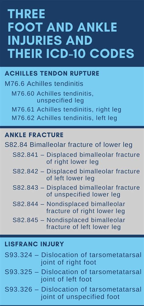 S93.401A* Sprain of unspecified ligament of right ankle, initial encounter. S93.401D* Sprain of unspecified ligament of right ankle, subsequent encounter. S93 .... Icd 10 code for right ankle injury